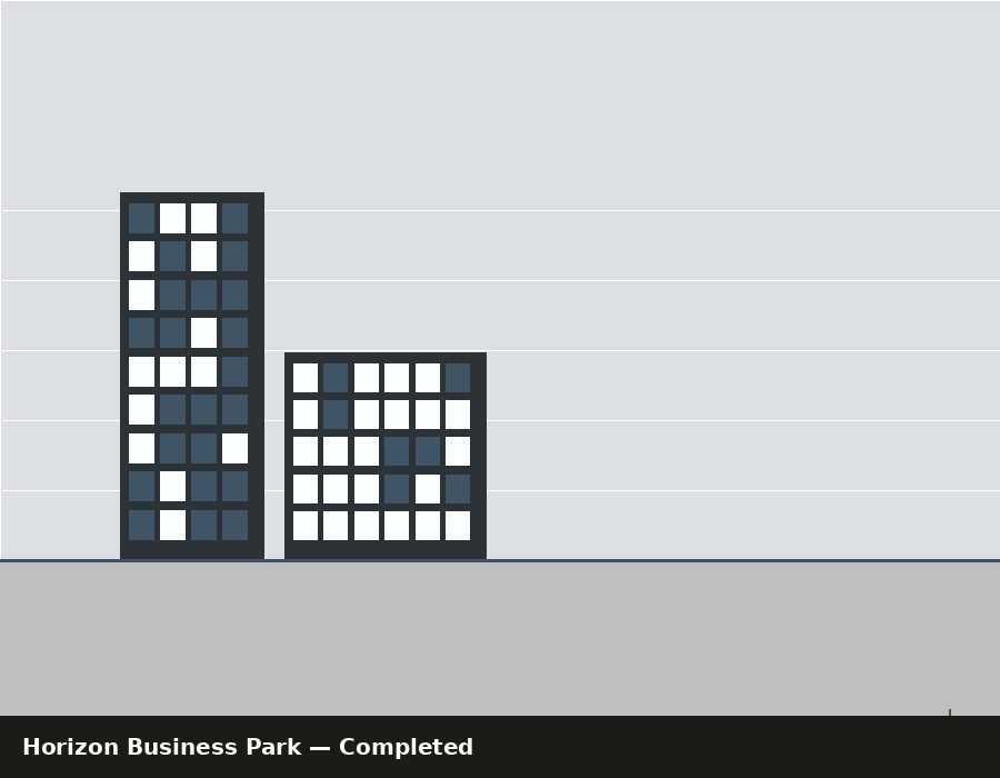 Horizon Business Park — completed