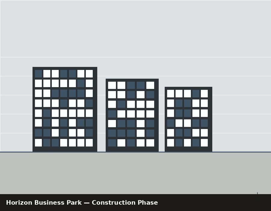 Horizon Business Park — under construction