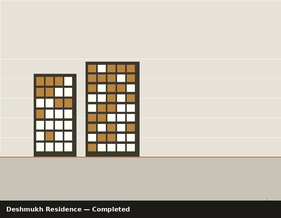The Deshmukh Residence — completed