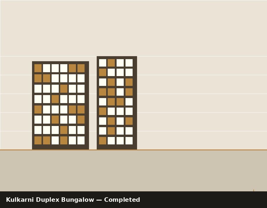 Kulkarni Duplex Bungalow — completed
