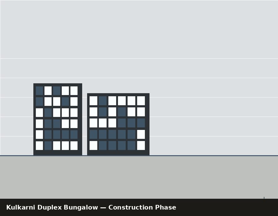 Kulkarni Duplex Bungalow — under construction