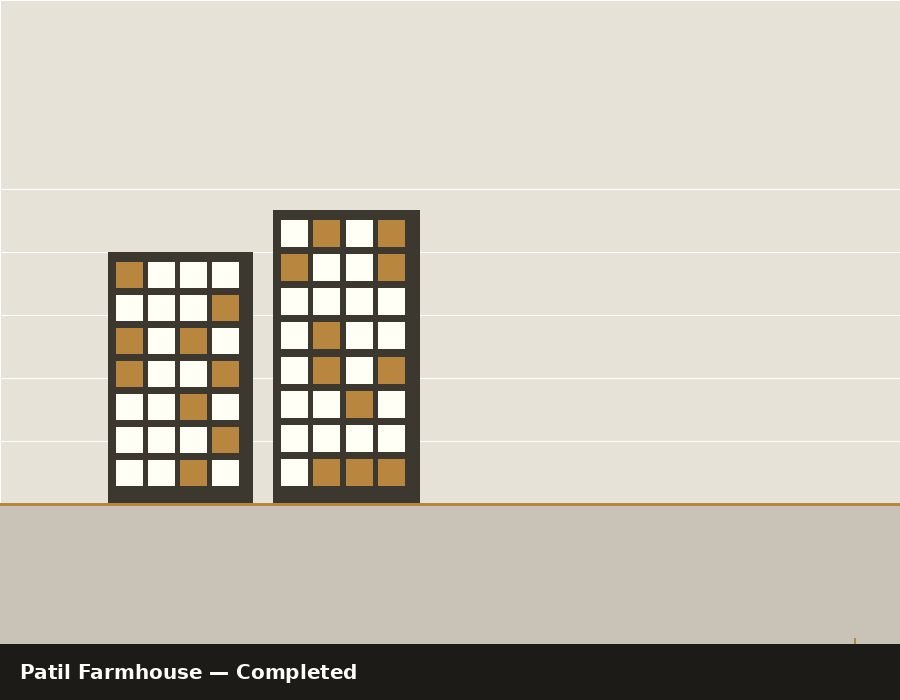 Patil Farmhouse — completed