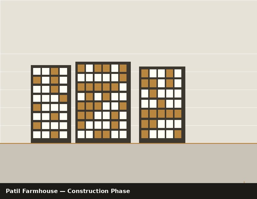 Patil Farmhouse — under construction