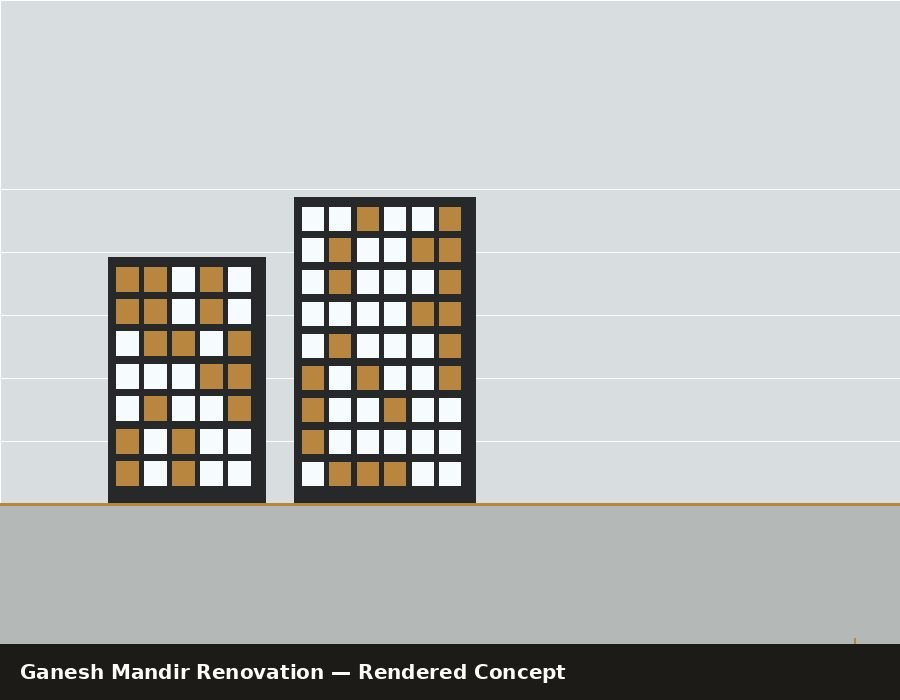 Ganesh Mandir Renovation — concept render