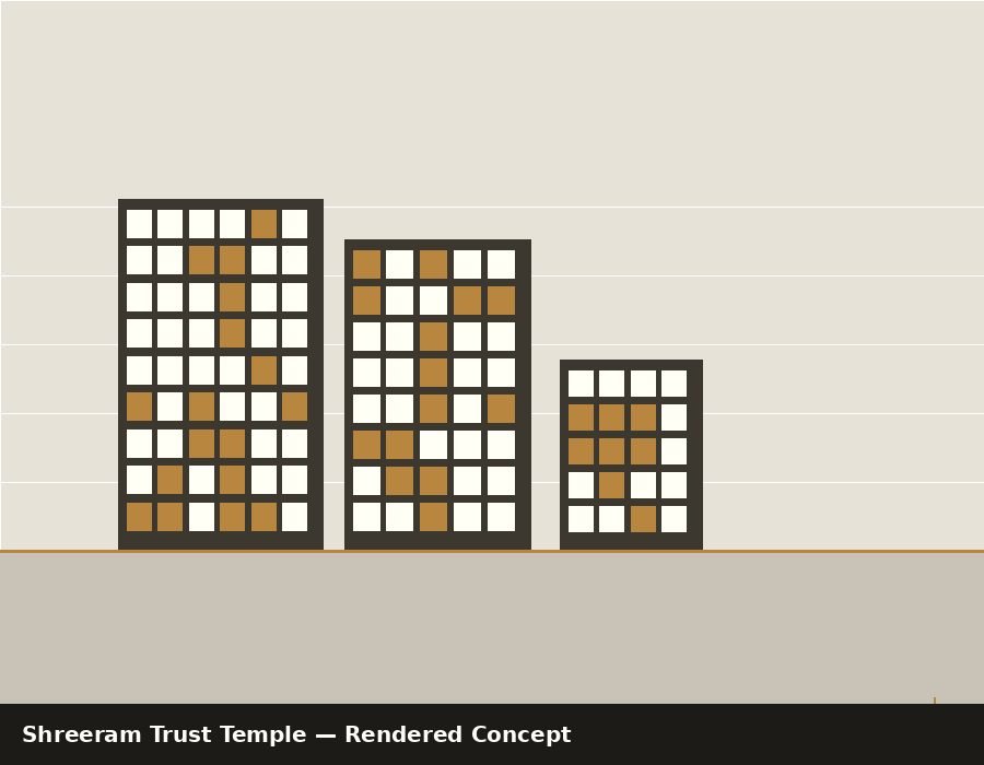 Shreeram Trust Temple — concept render
